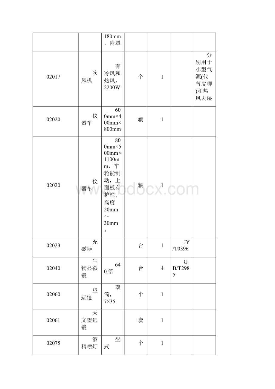 7A文高中物理教学仪器相关配备明细列表.docx_第2页