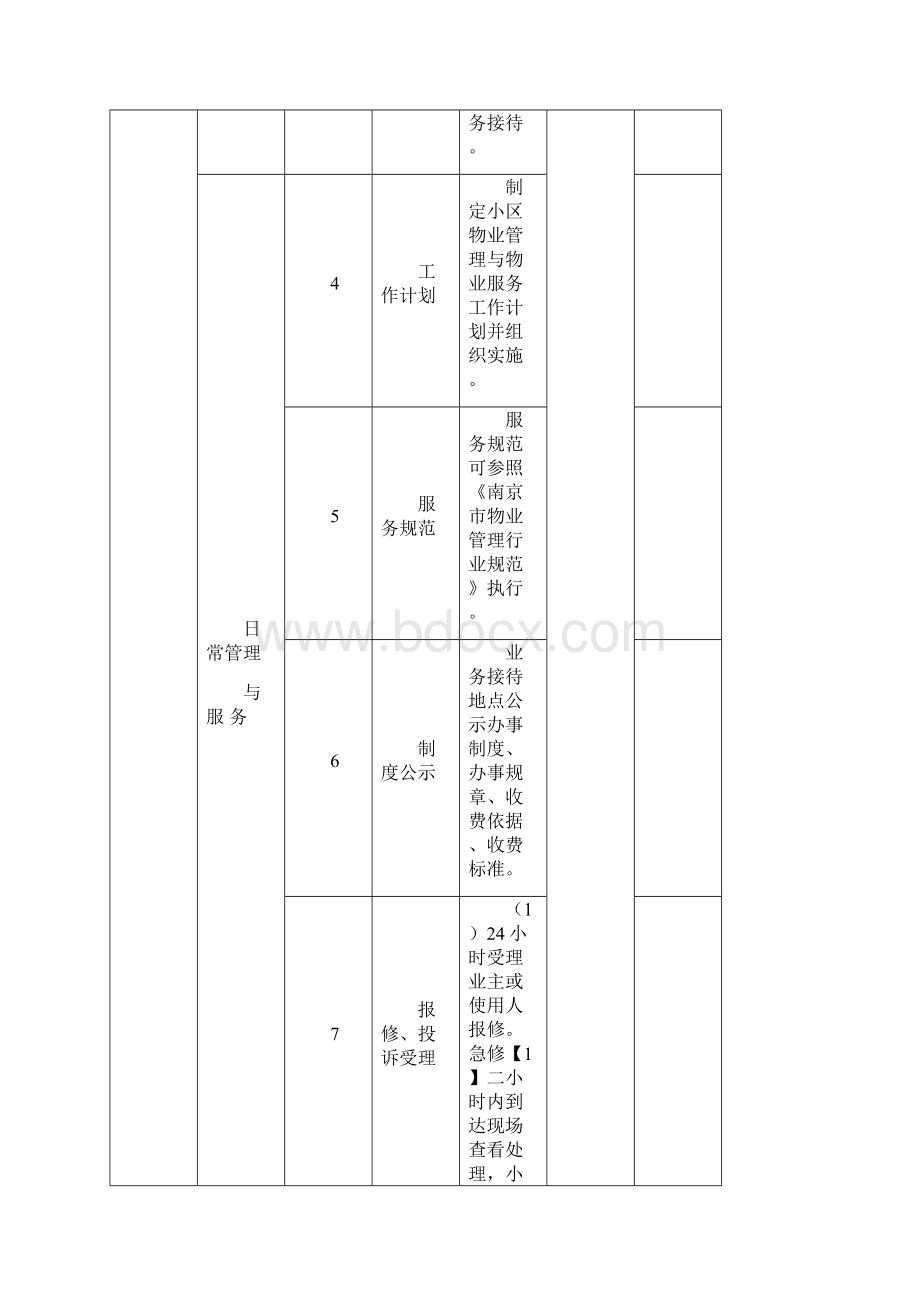 《南京市普通住宅物业服务等级和收费标准》.docx_第3页