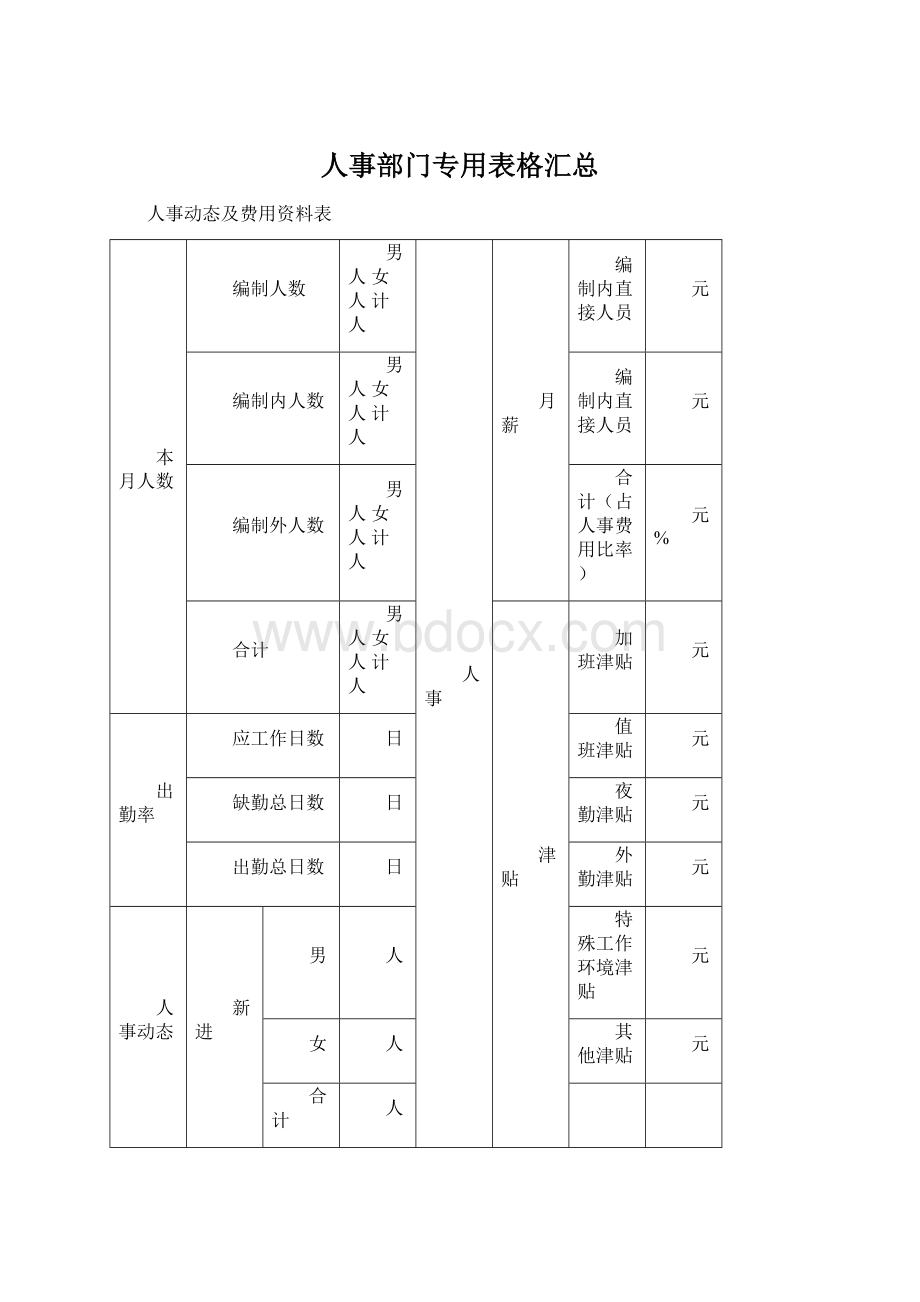 人事部门专用表格汇总.docx_第1页