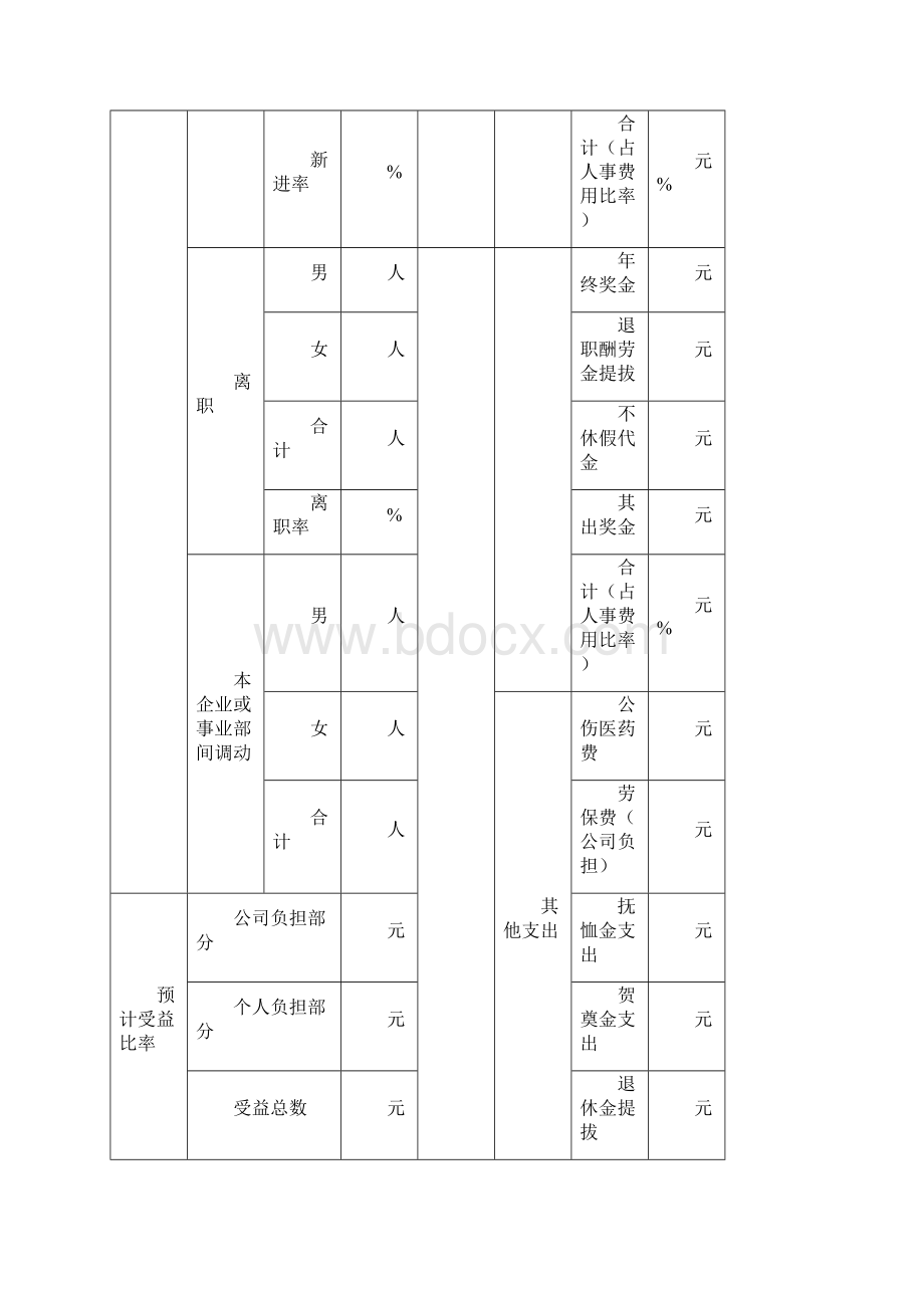 人事部门专用表格汇总.docx_第2页