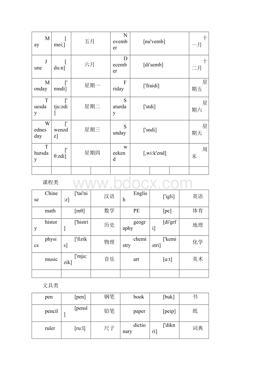 英语单词分类大全初级.docx_第2页