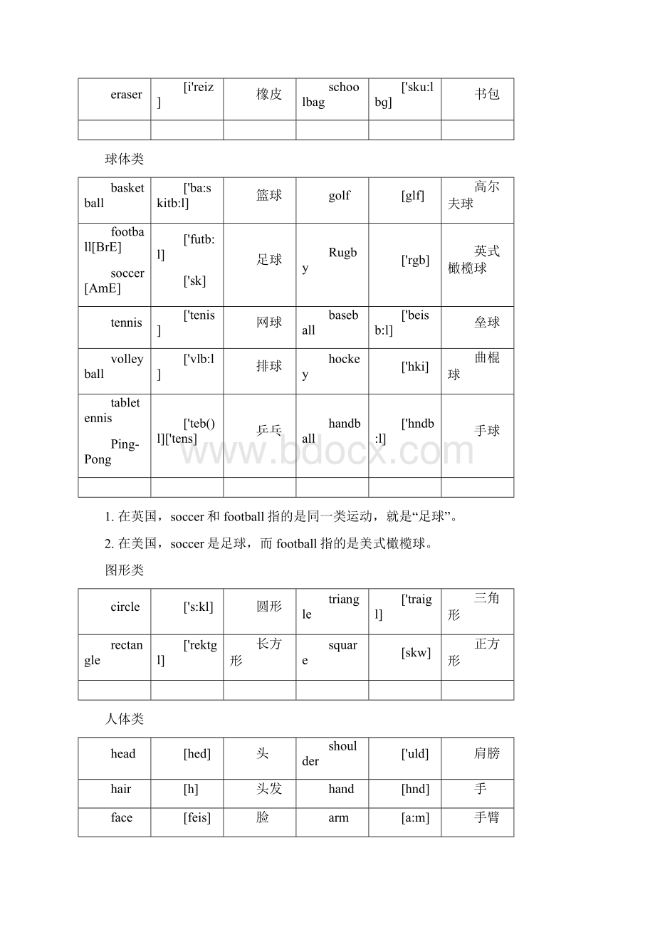 英语单词分类大全初级.docx_第3页