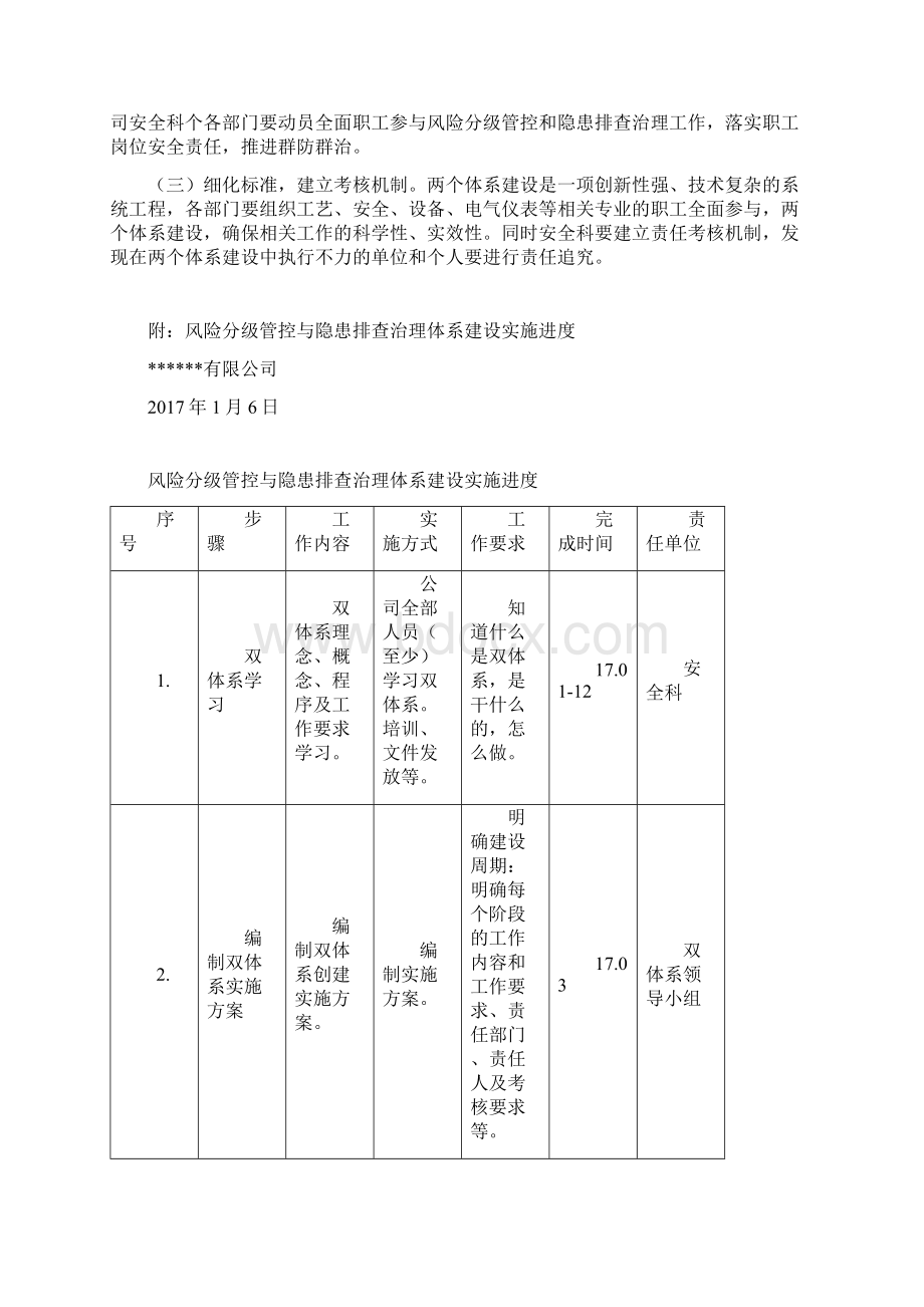 安全生产双体系建设实施方案.docx_第3页