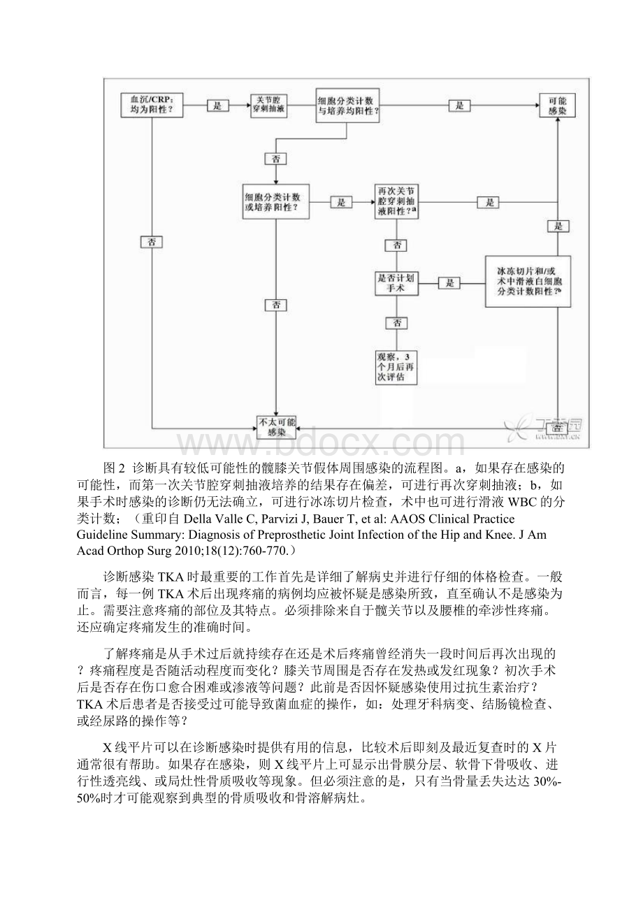 膝关节置换术后感染.docx_第3页