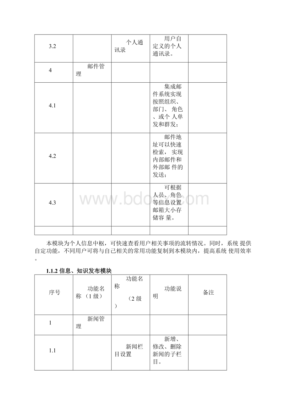 综合办公管理系统功能描述.docx_第2页