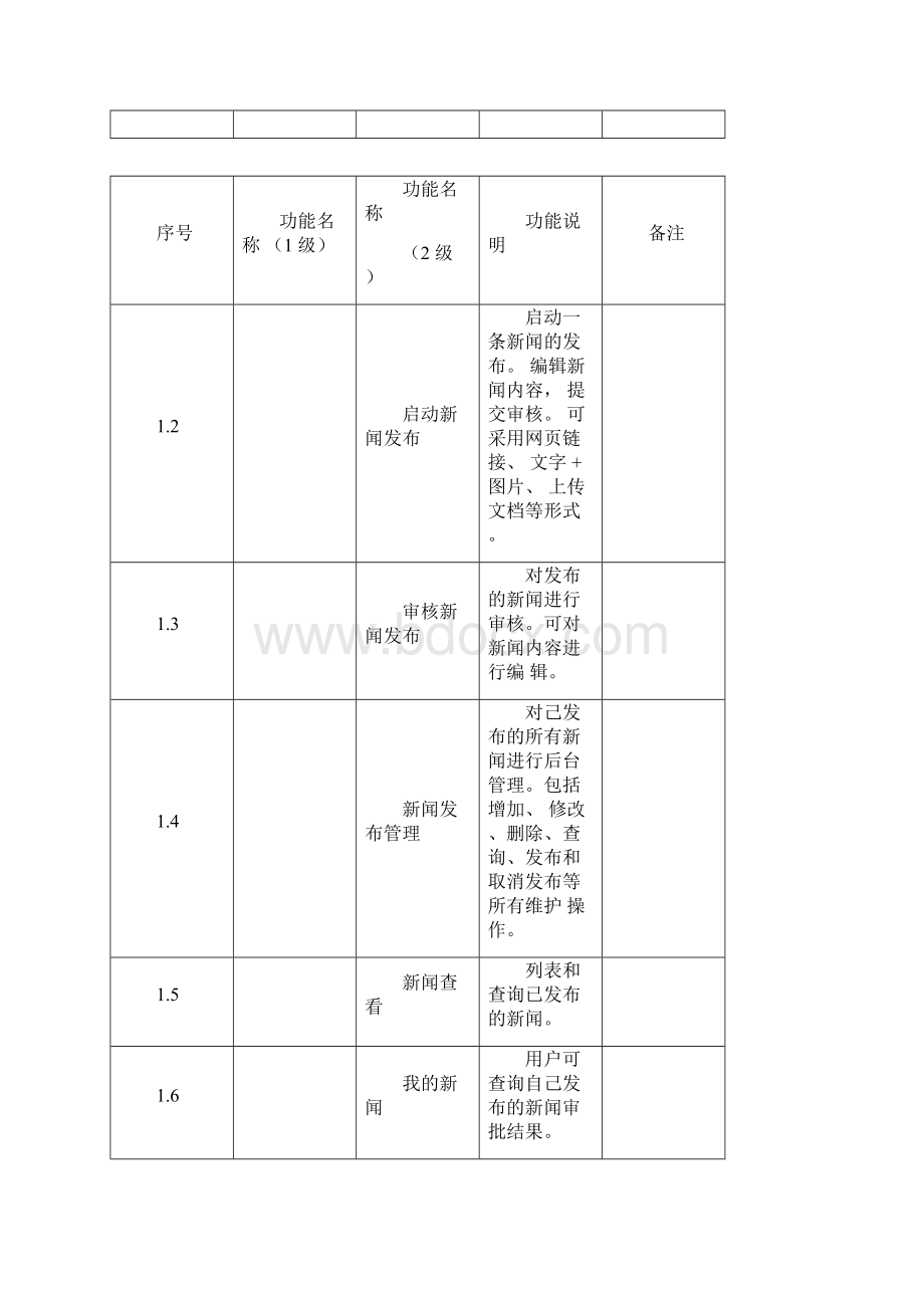 综合办公管理系统功能描述.docx_第3页