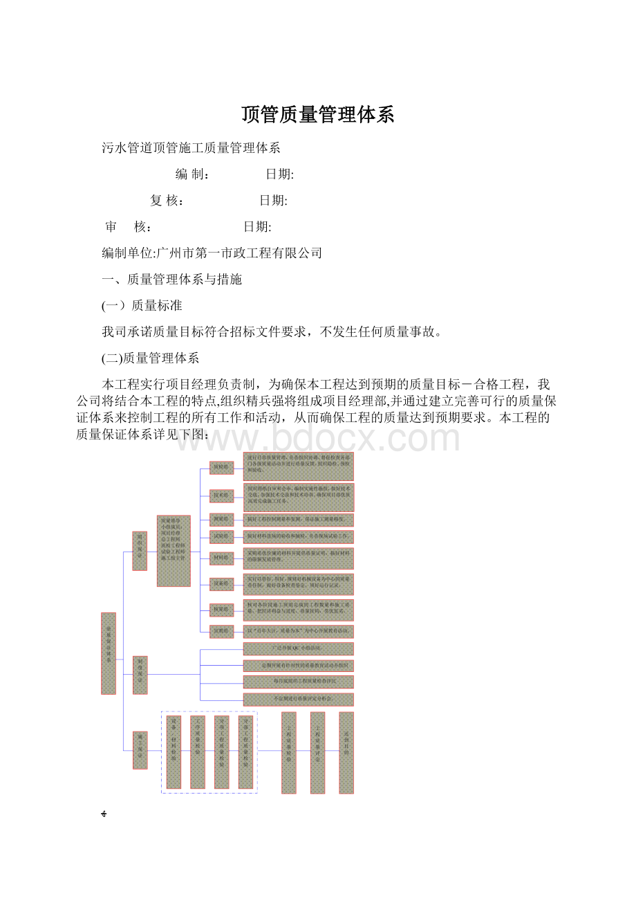 顶管质量管理体系.docx_第1页