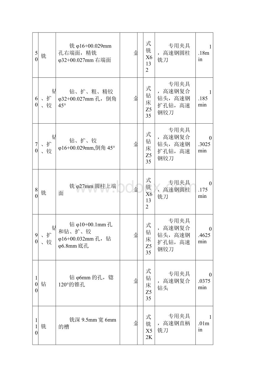 推动架工序卡片.docx_第2页