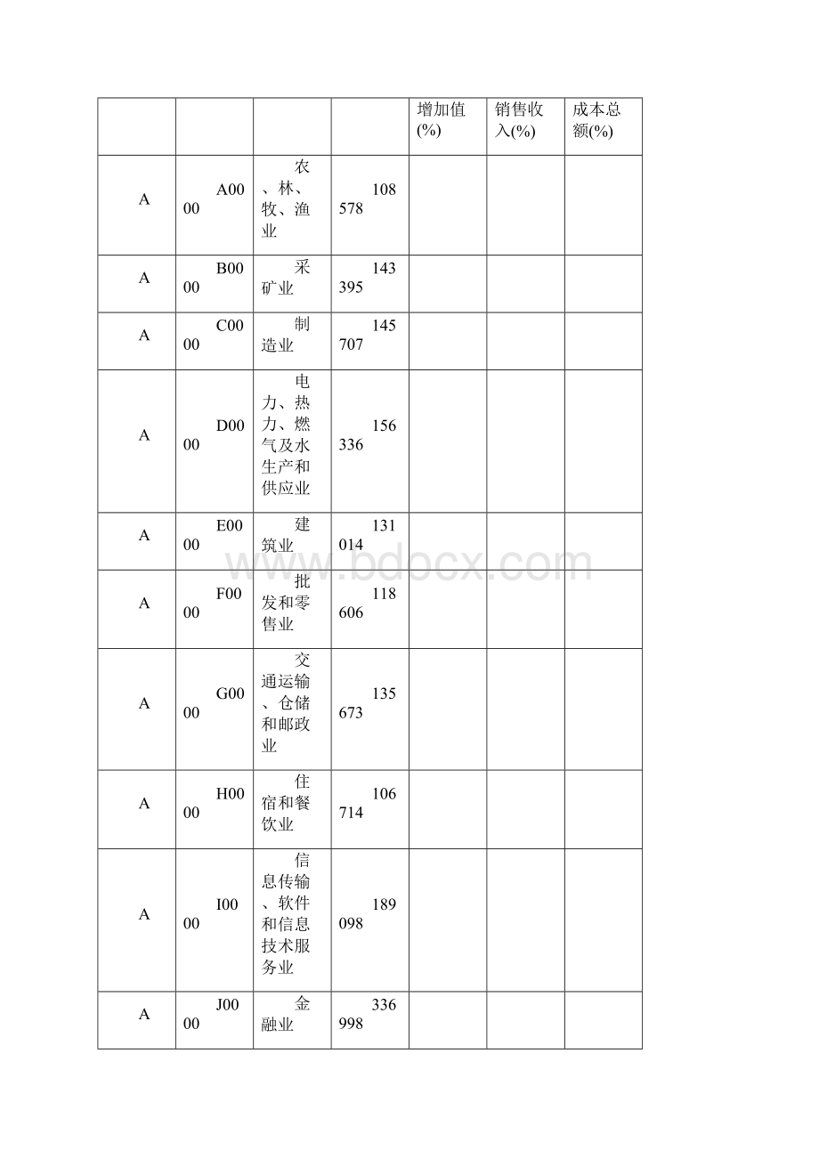 北京市企业人工成本状况.docx_第2页