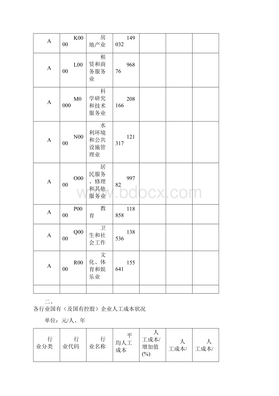 北京市企业人工成本状况.docx_第3页