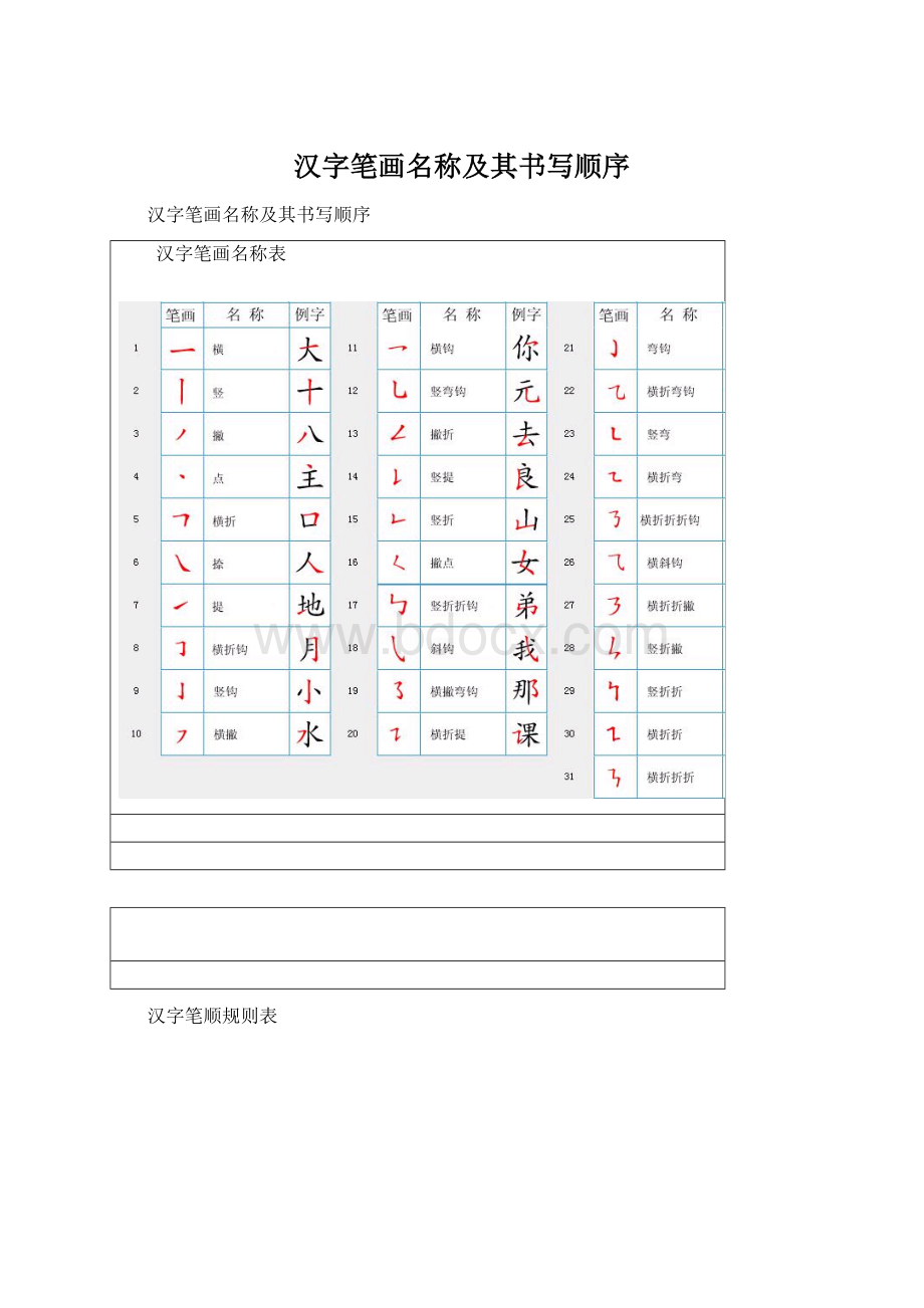 汉字笔画名称及其书写顺序.docx