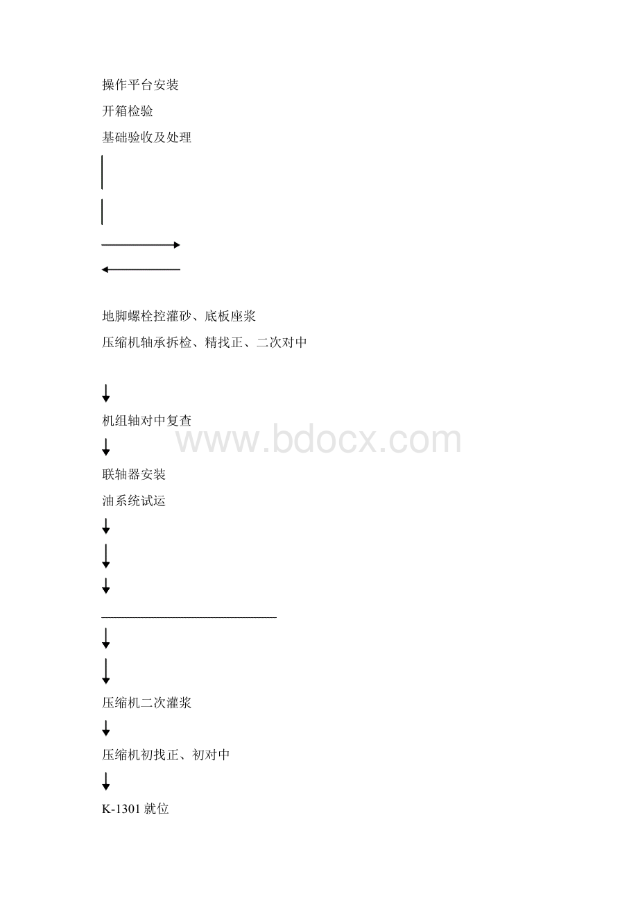 压缩机安装方案资料.docx_第3页