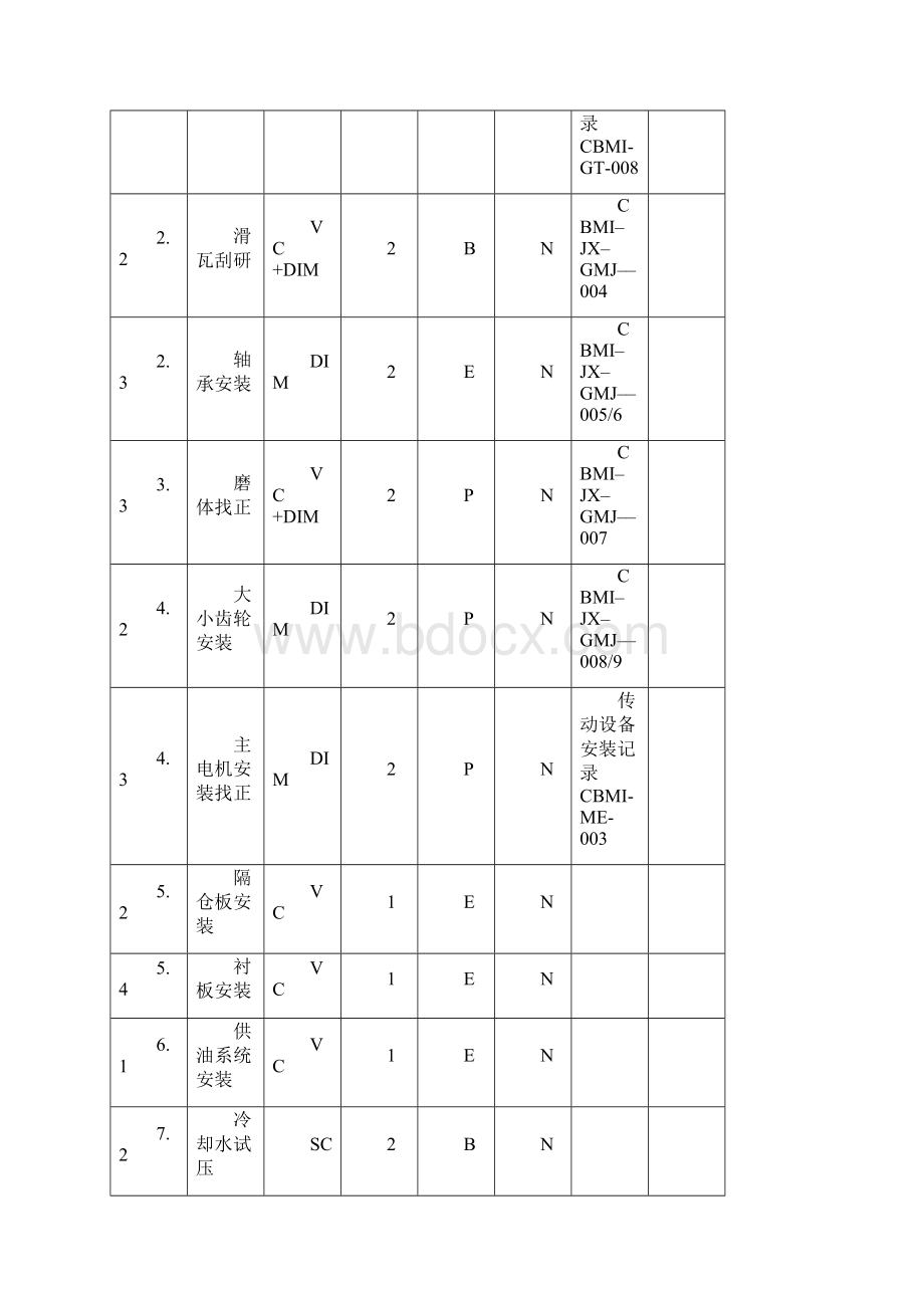 管磨机安装作业指导书.docx_第3页