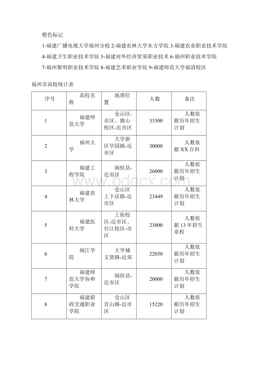 福建高校调研报告包括在校人数地理位置.docx_第3页