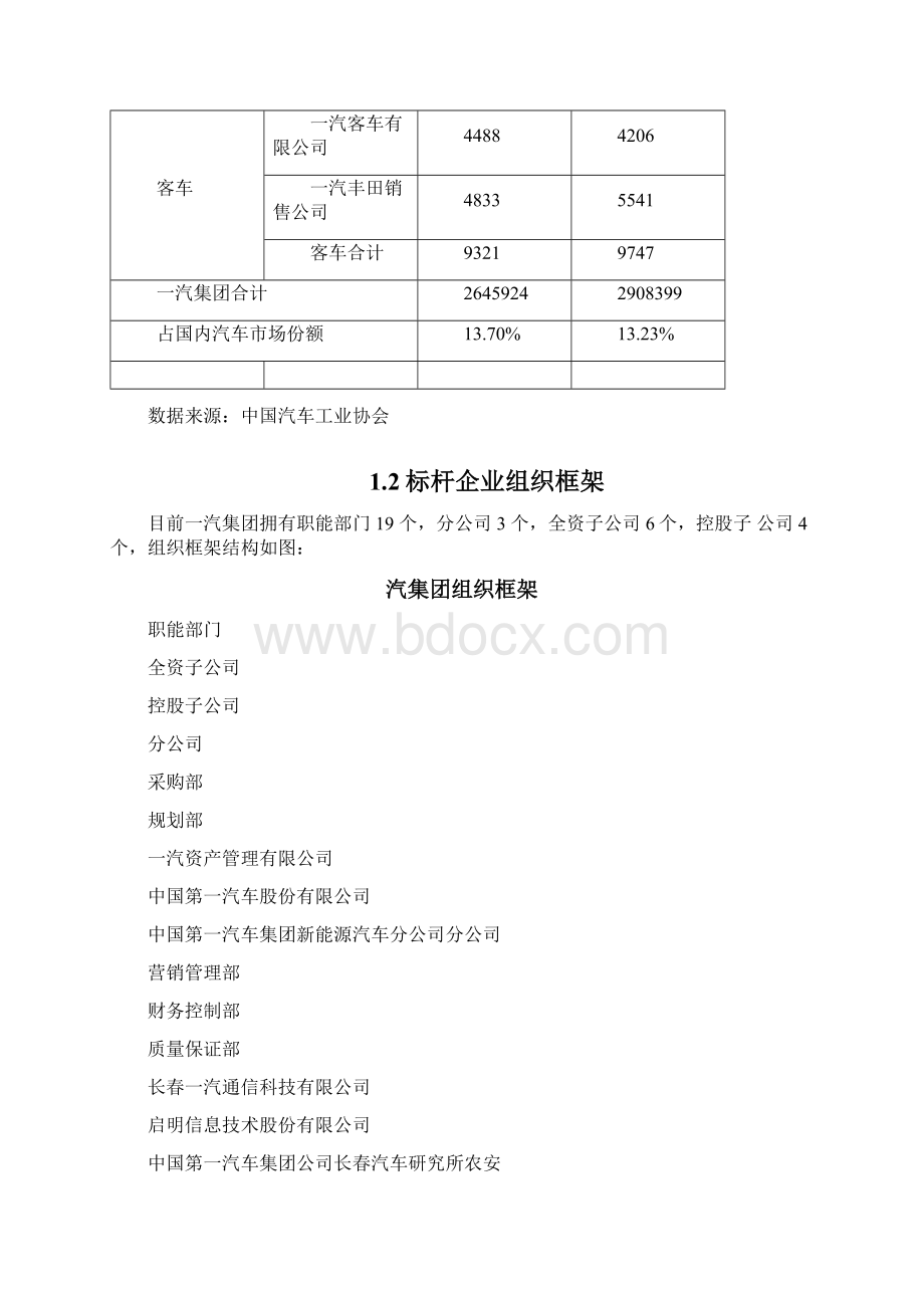 一汽集团组织框架.docx_第2页