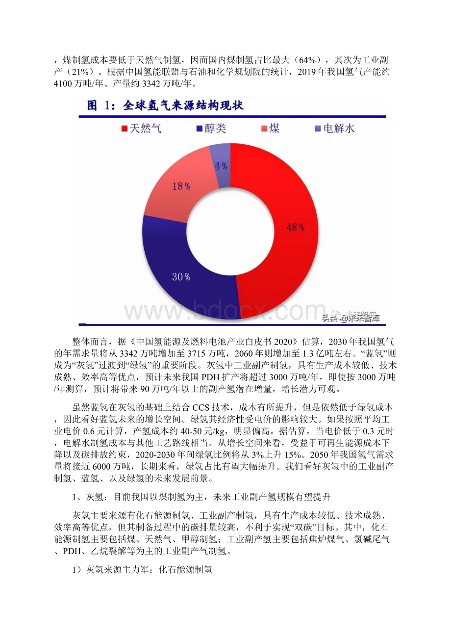 氢能源专题报告.docx_第2页