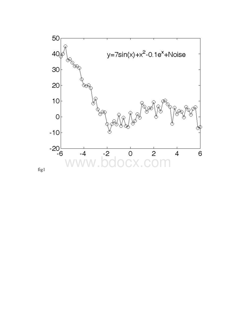 Matlabcurvefittingtool的用法图文结合.docx_第3页