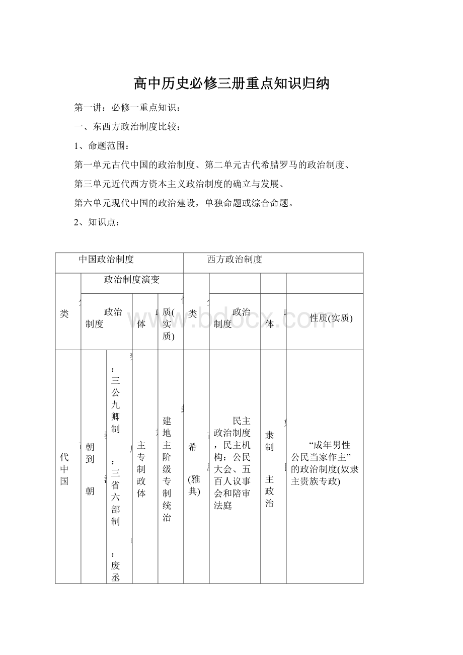 高中历史必修三册重点知识归纳.docx