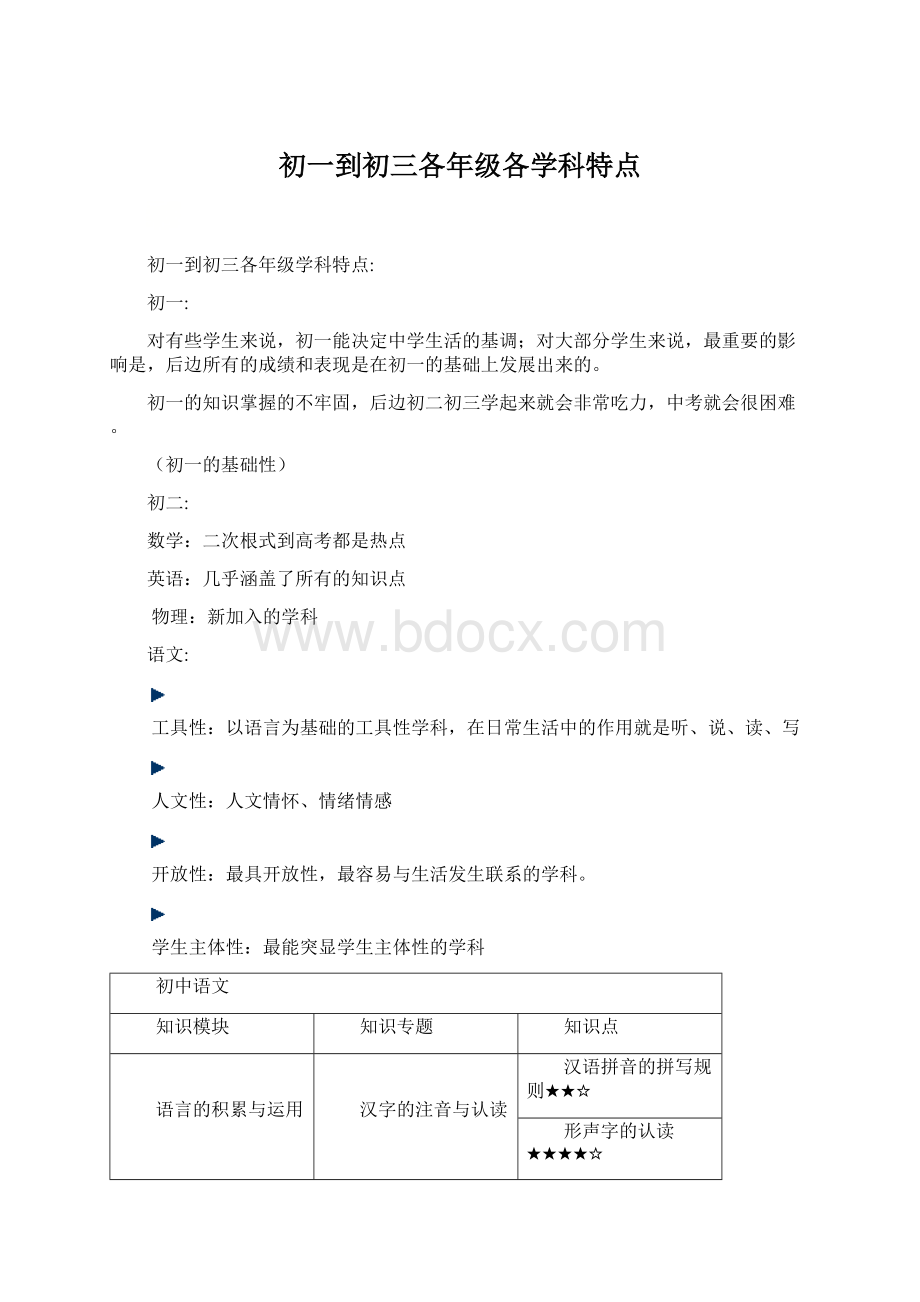 初一到初三各年级各学科特点.docx_第1页