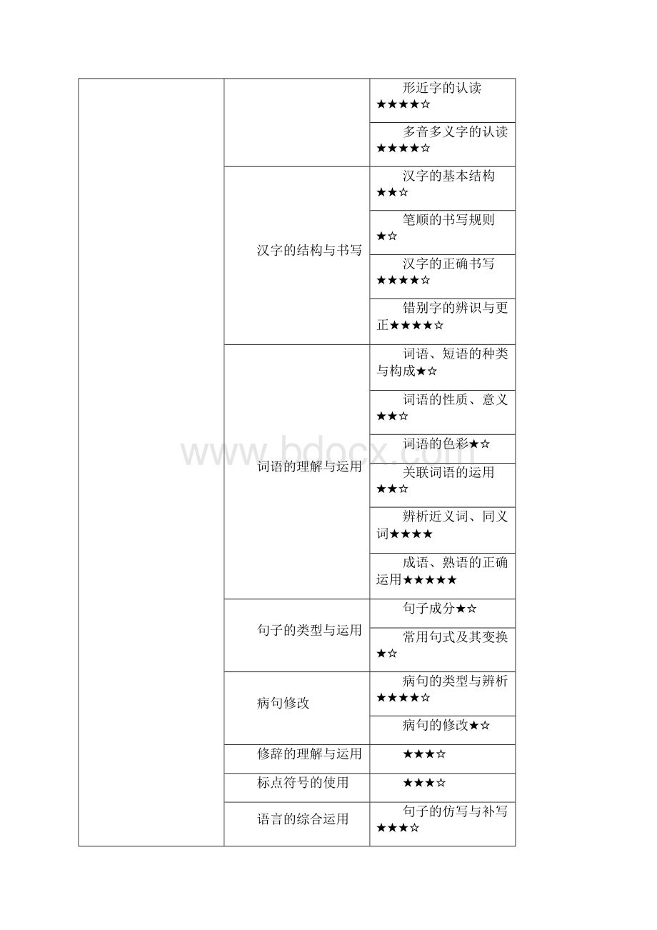 初一到初三各年级各学科特点.docx_第2页