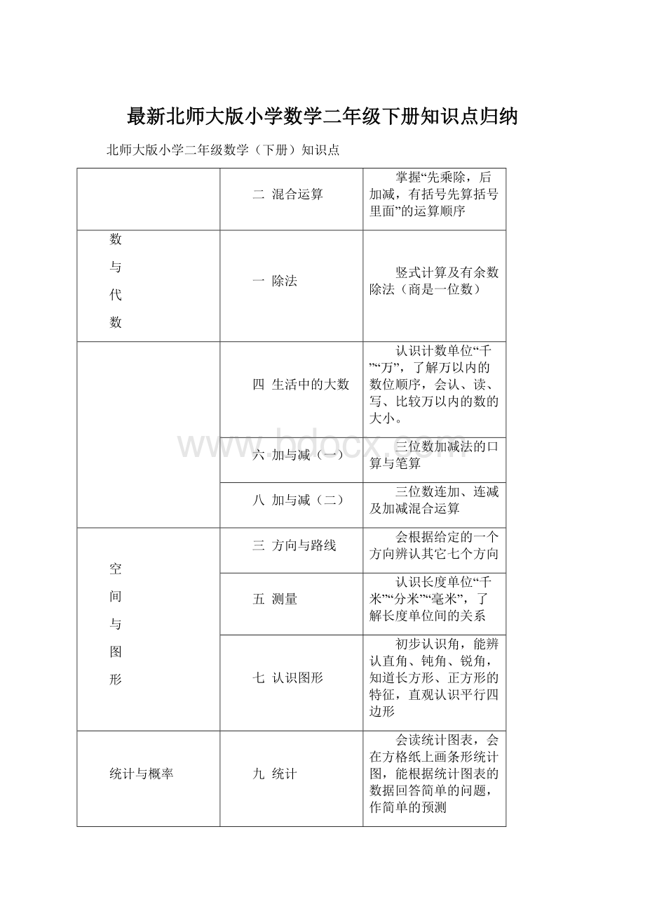 最新北师大版小学数学二年级下册知识点归纳.docx