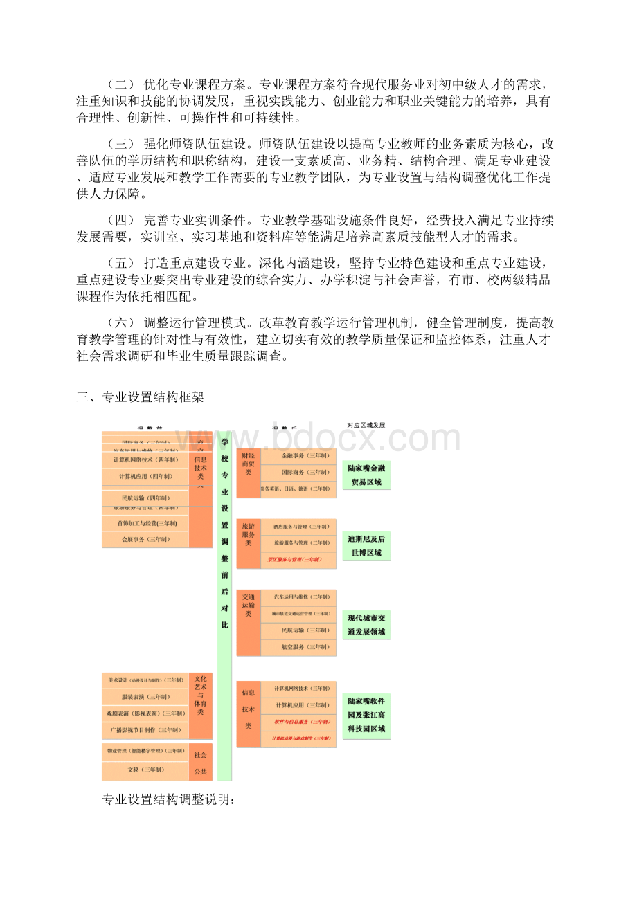 学校专业设置与结构调整优化工作方案.docx_第2页