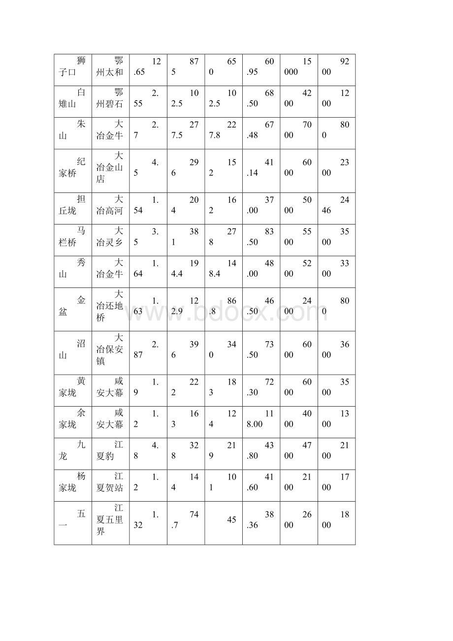 梁子湖生态保护规划.docx_第3页