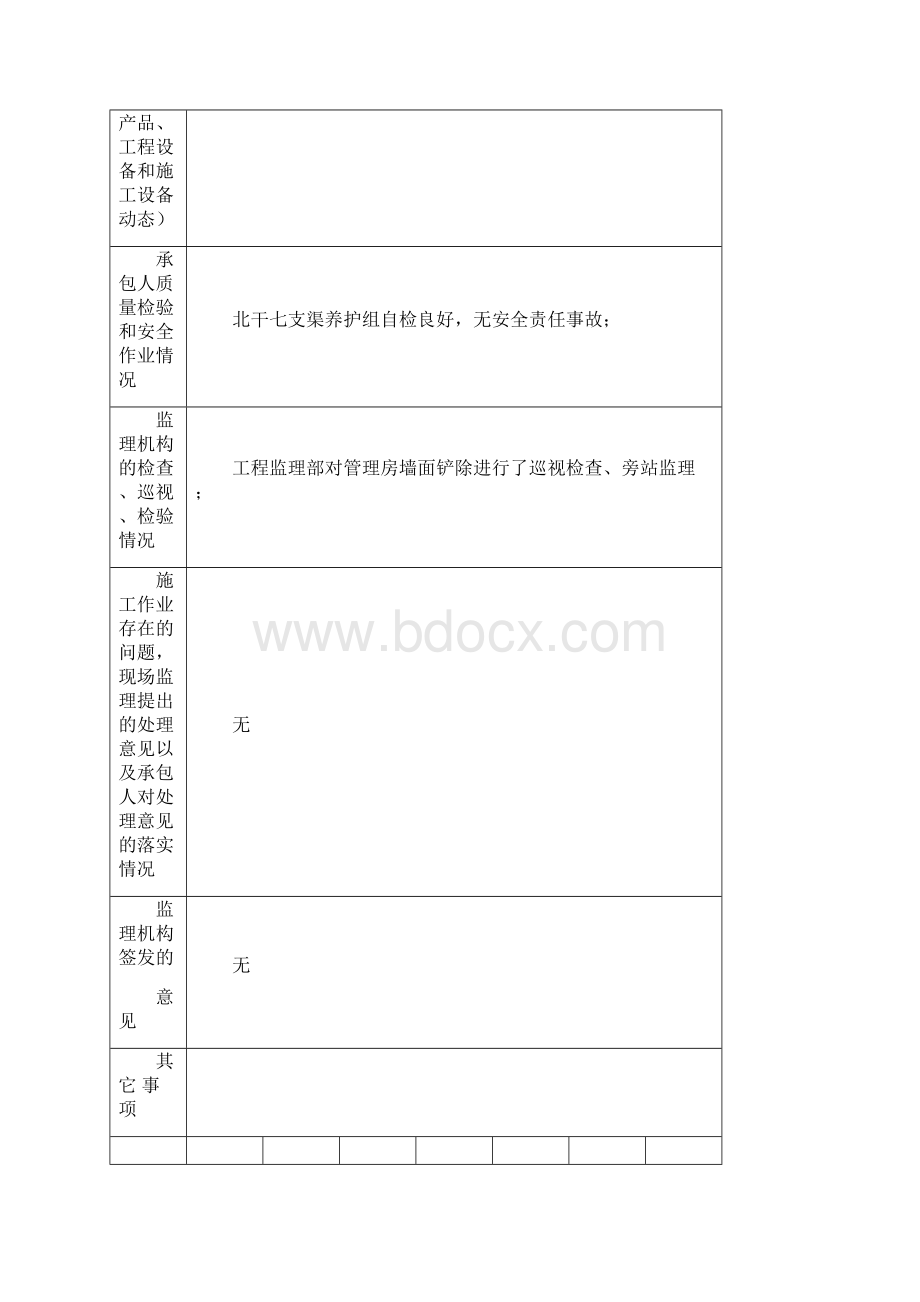 水利工程监理日志填写样板渠道养护.docx_第2页