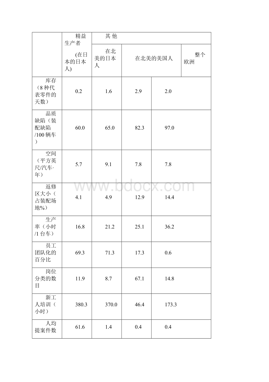 精益生产方式概论.docx_第2页