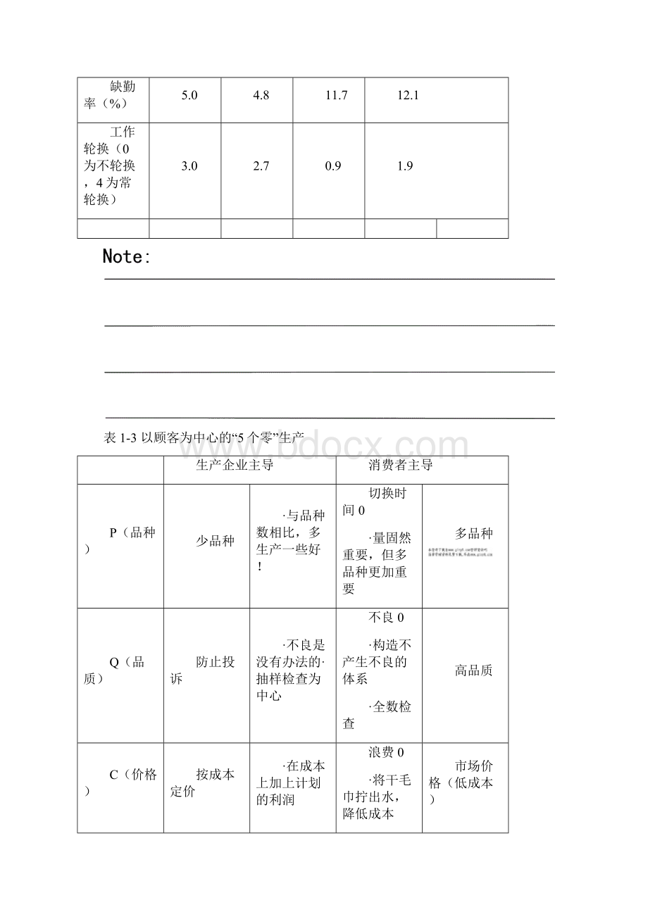 精益生产方式概论.docx_第3页