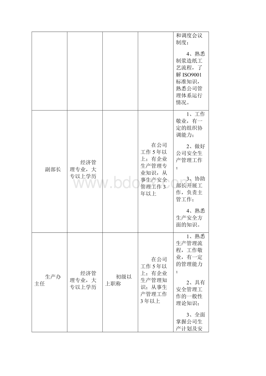 岗位能力标准05最终稿.docx_第2页