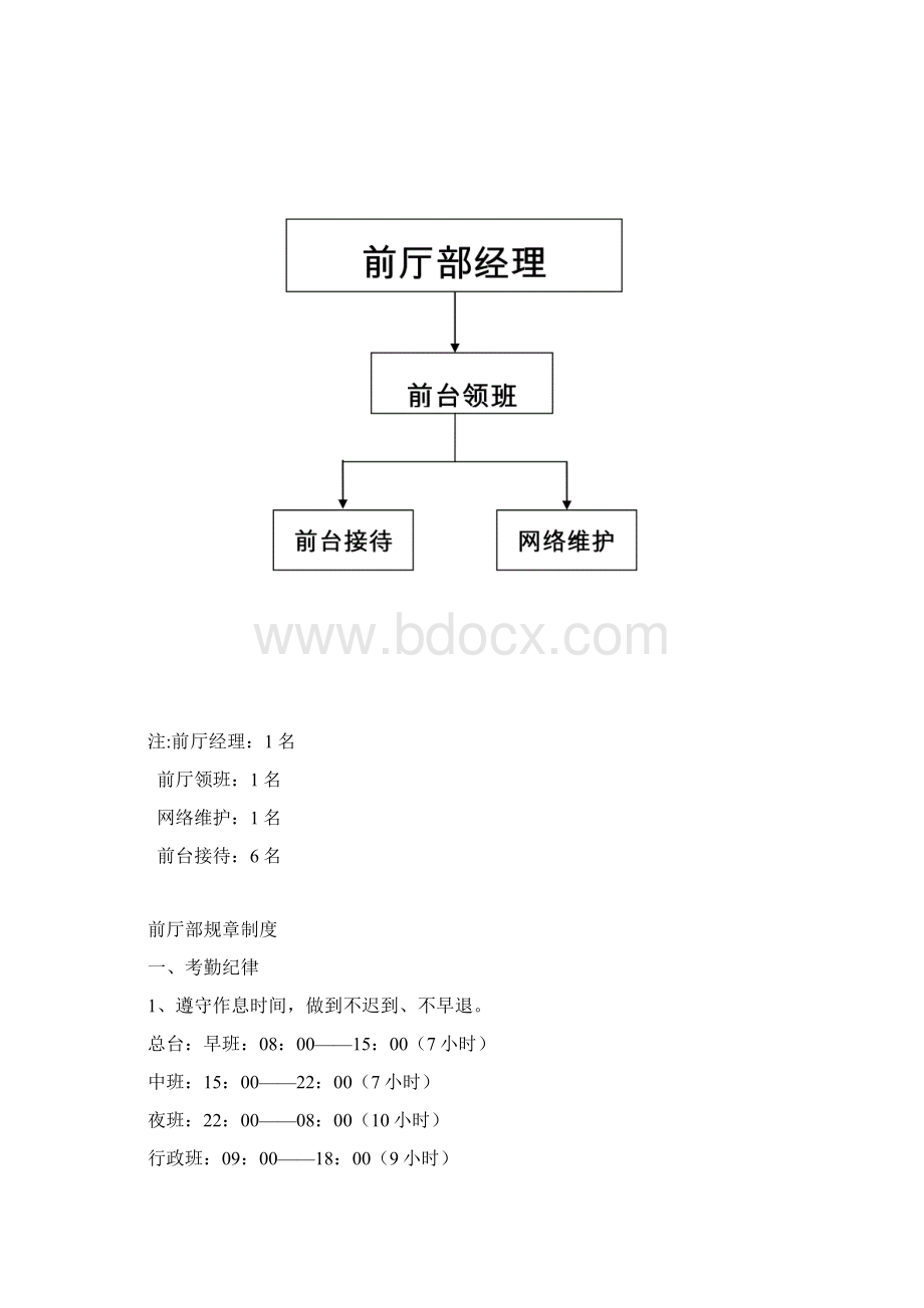 某酒店前台部管理流程.docx_第2页