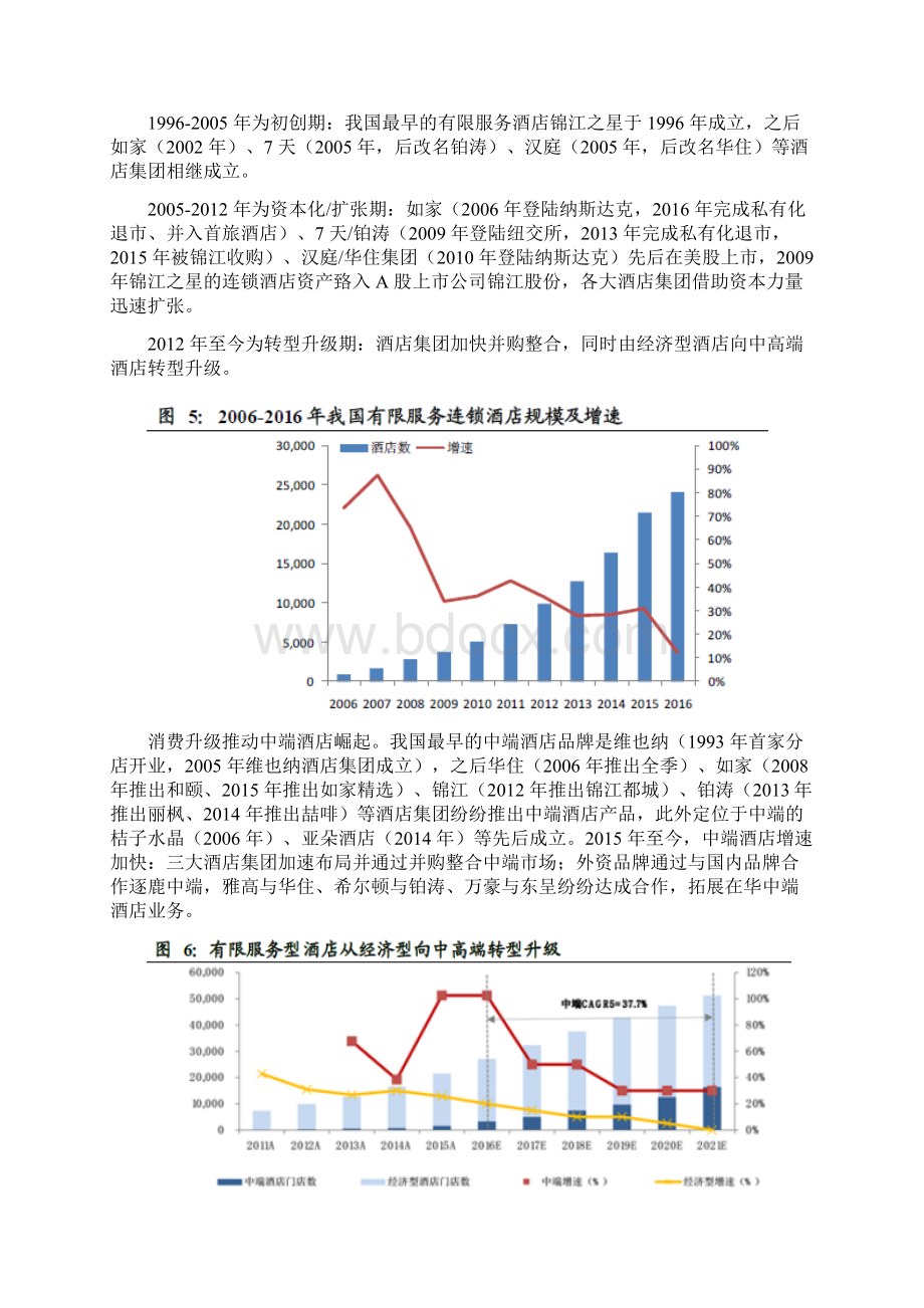 酒店行业分析报告.docx_第3页