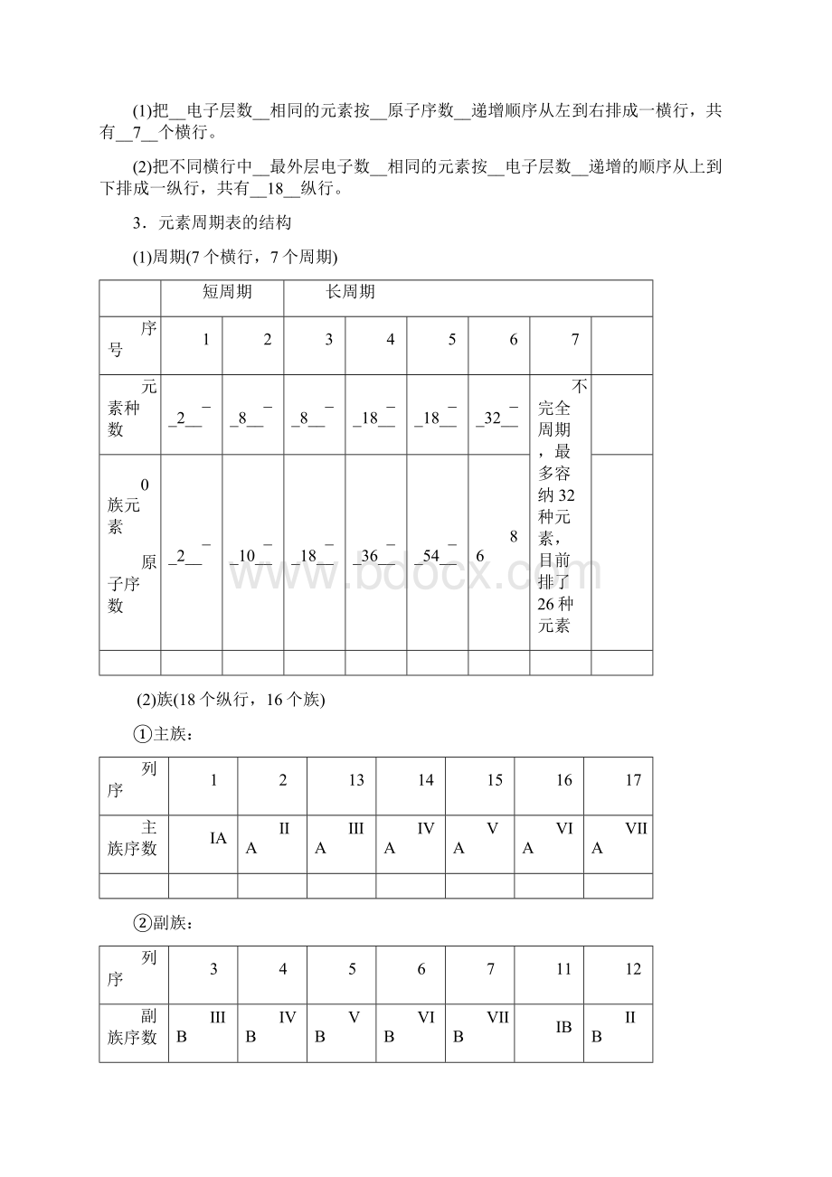 版高考化学大一轮复习第20讲元素周期表和元素周期律优选学案.docx_第2页