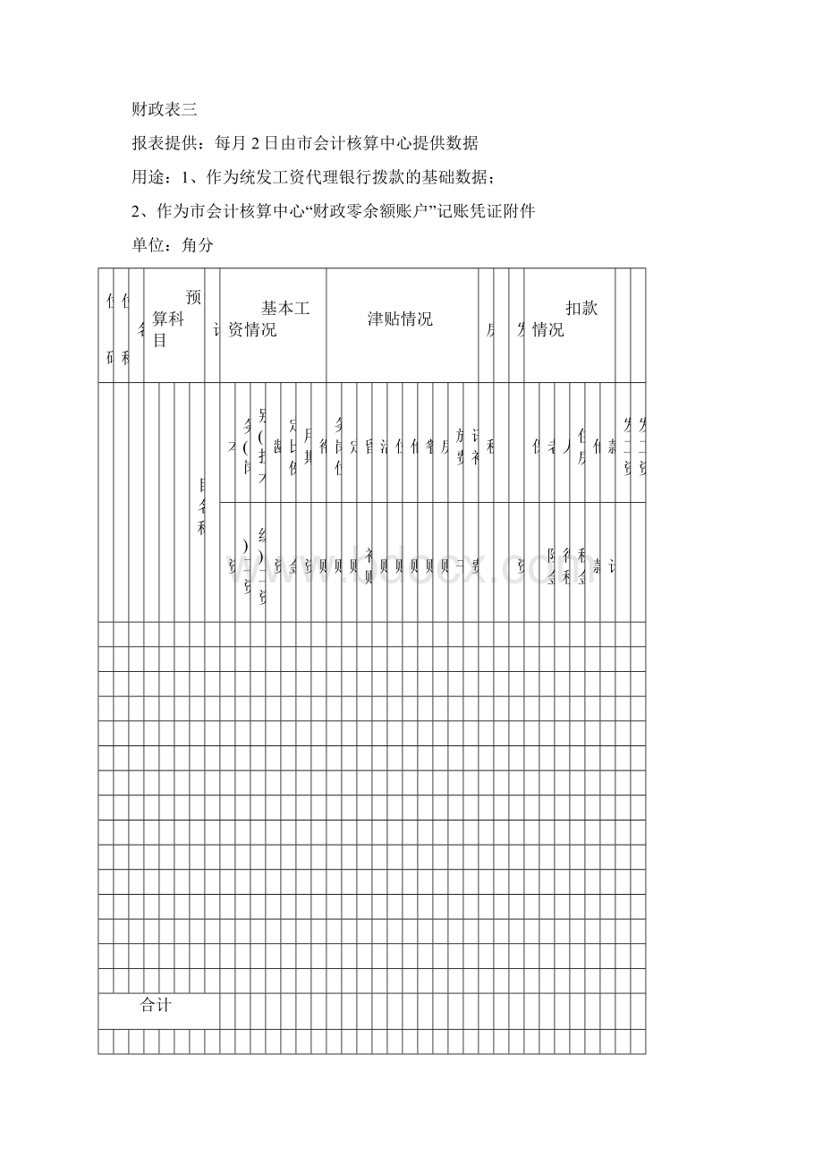 预算单位按季分月用款计划表.docx_第2页