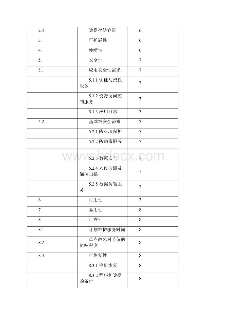 业务需求03非功能性需求模版.docx_第2页