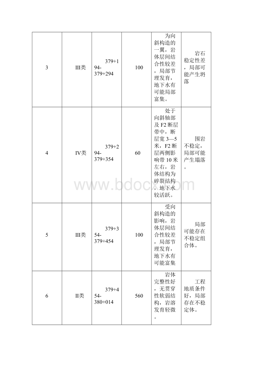 岗头隧洞工程概况.docx_第3页