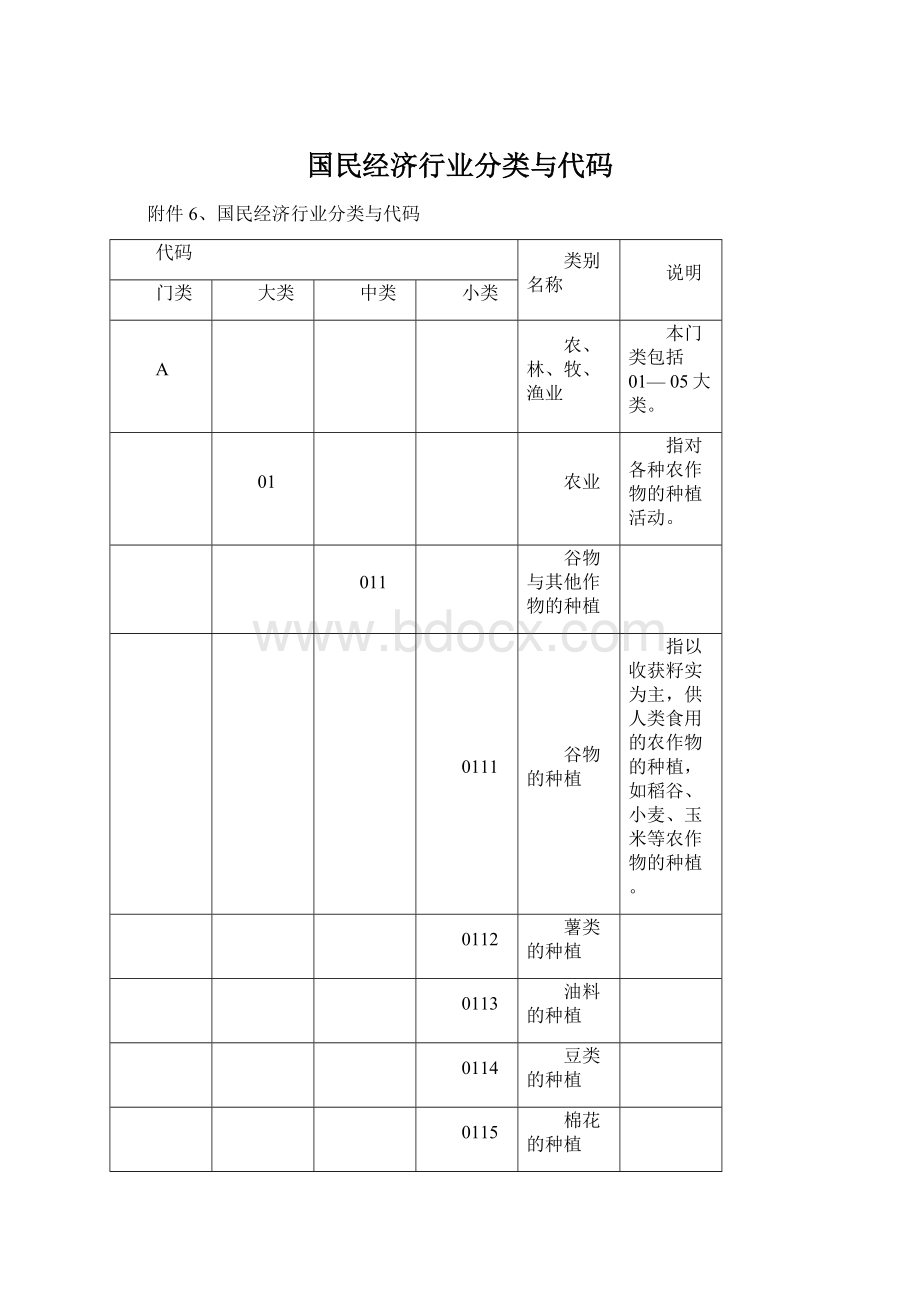 国民经济行业分类与代码.docx