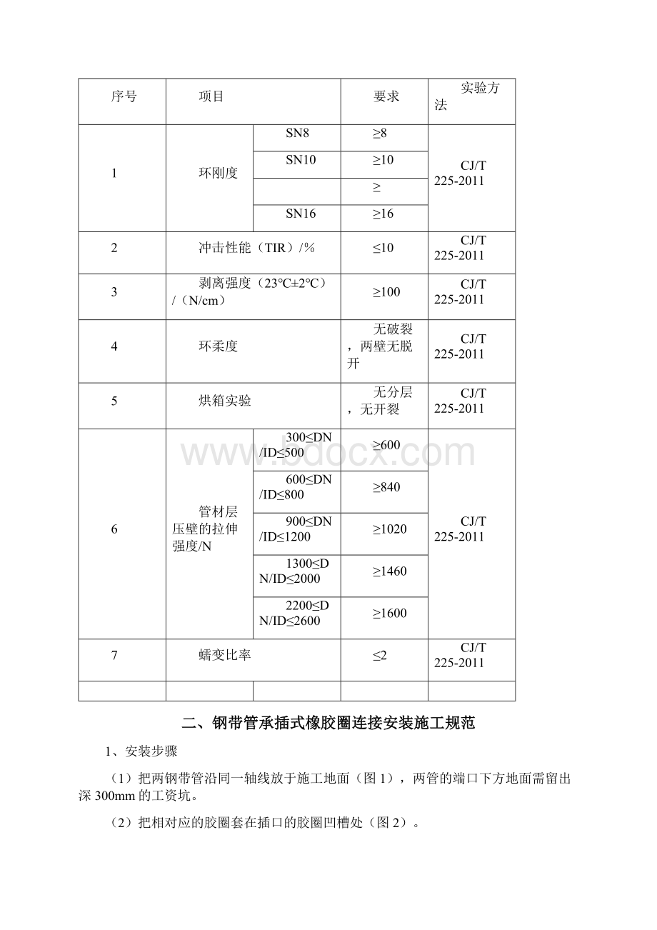 钢带增强聚乙烯螺旋波纹管施工工艺.docx_第2页