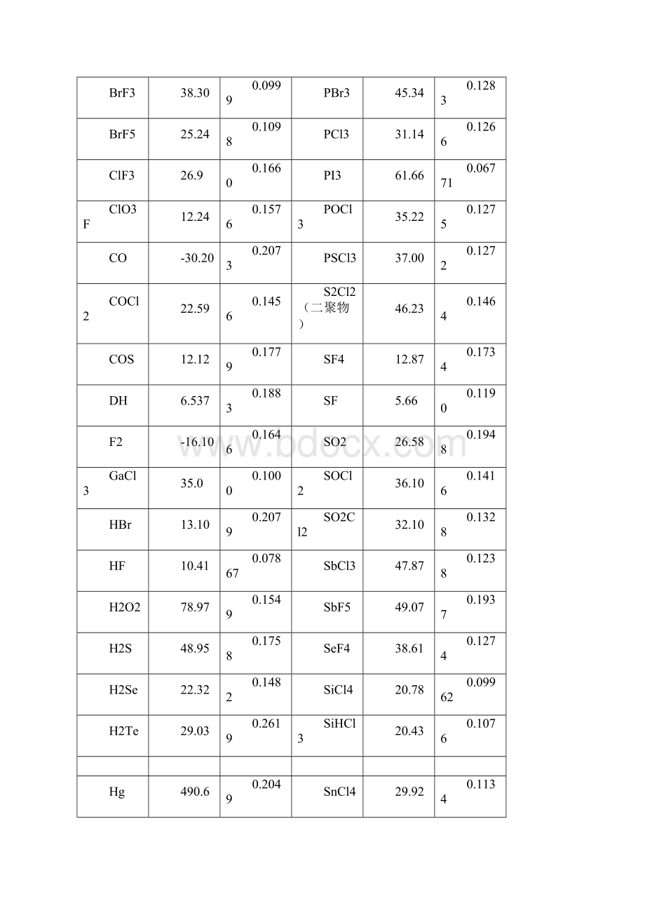 常用物质的表面张力.docx_第2页