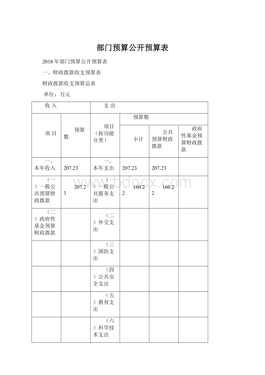 部门预算公开预算表.docx_第1页