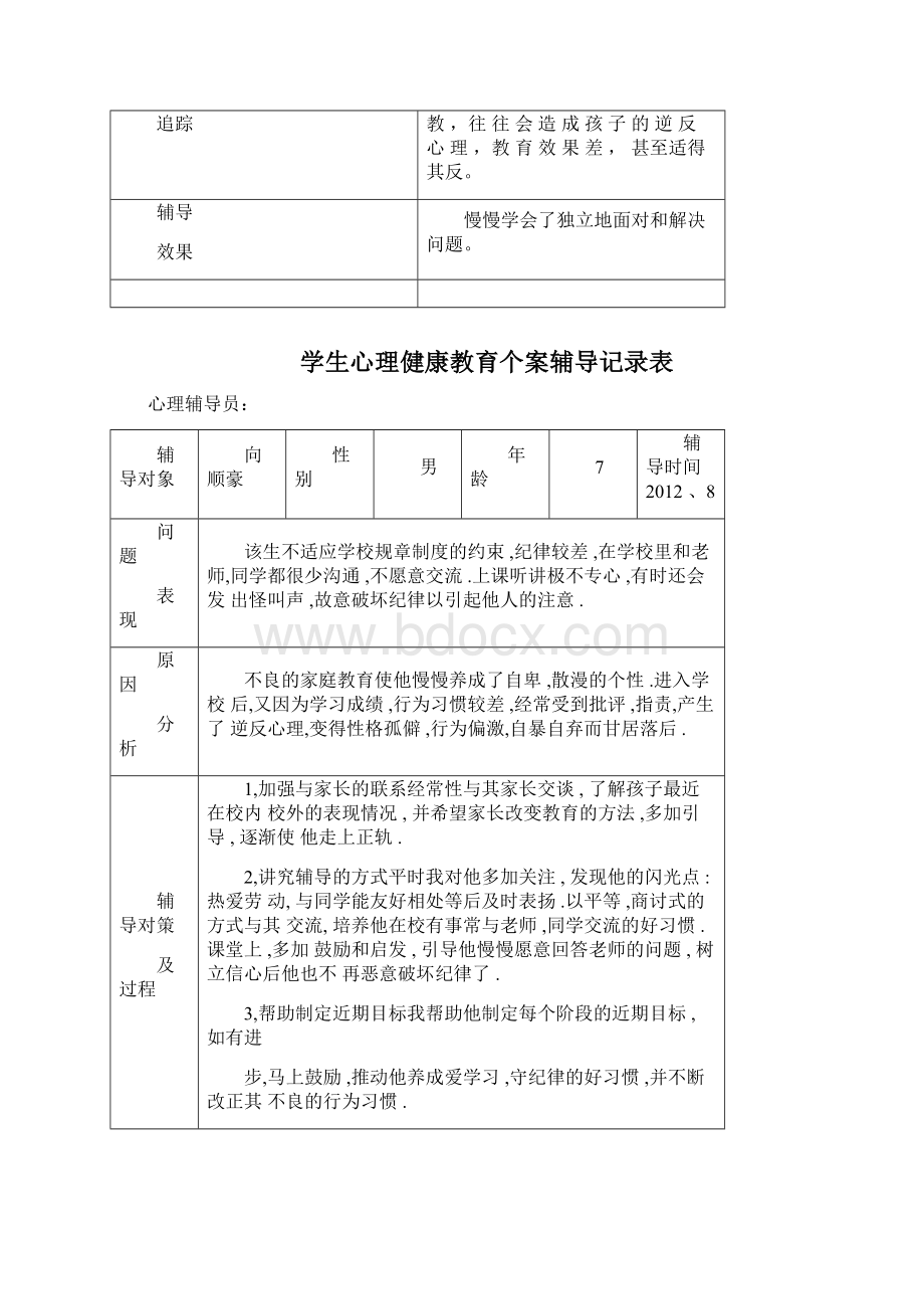 学生心理健康教育个案辅导记录表模板.docx_第2页