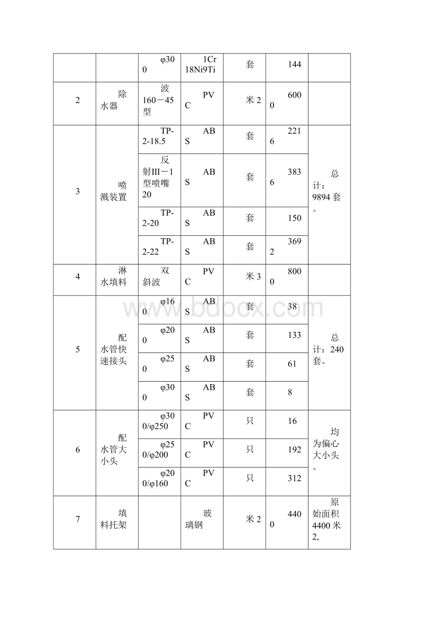 关于对电厂1号机组冷端强化换热改造项目进行投资的可行性报告.docx_第2页