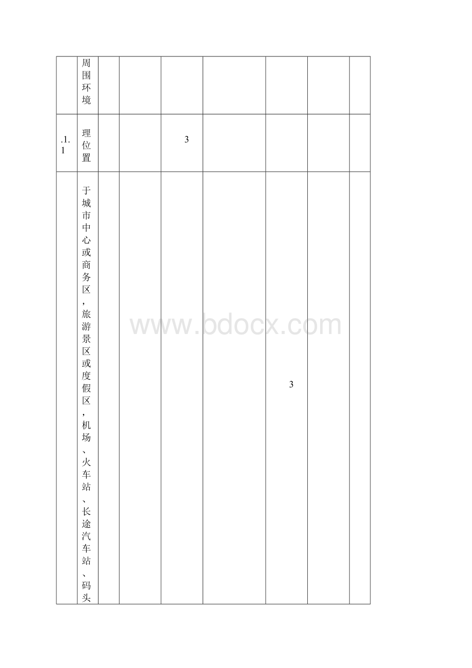 新版星级标准附录B设施设备评分表.docx_第2页