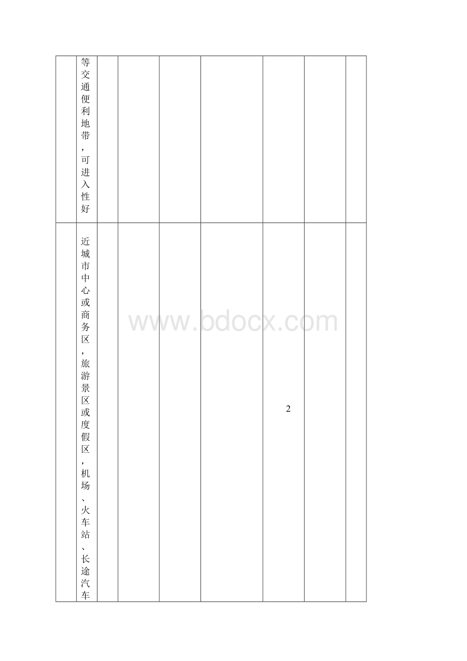 新版星级标准附录B设施设备评分表.docx_第3页