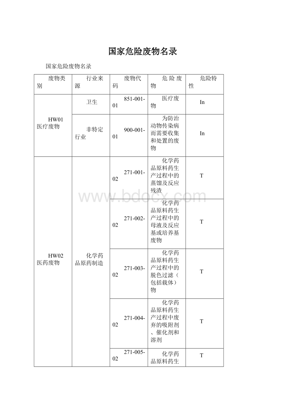 国家危险废物名录.docx