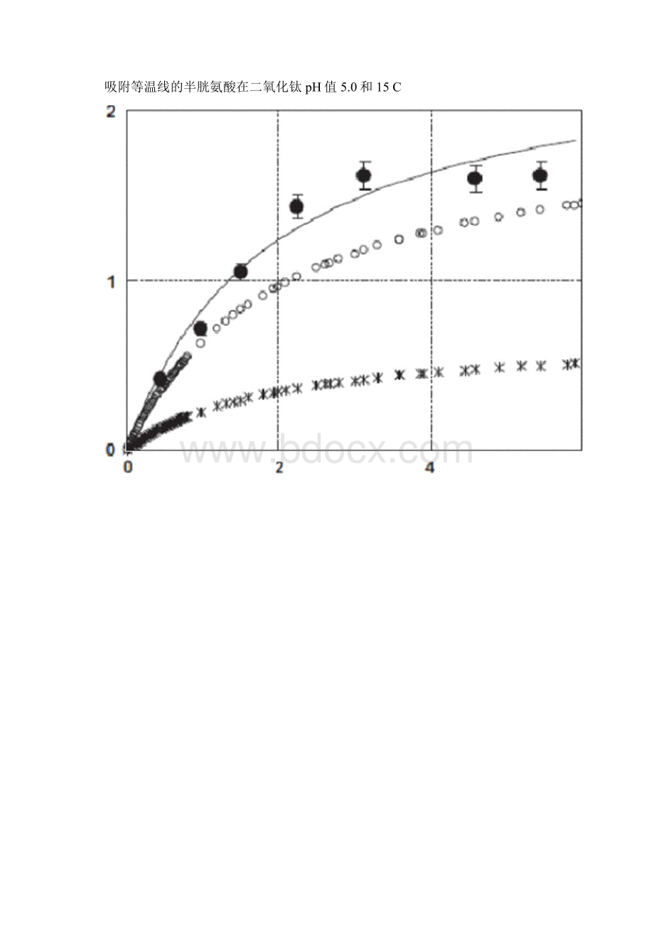 总结五种等温线的研究和应用情况.docx_第3页