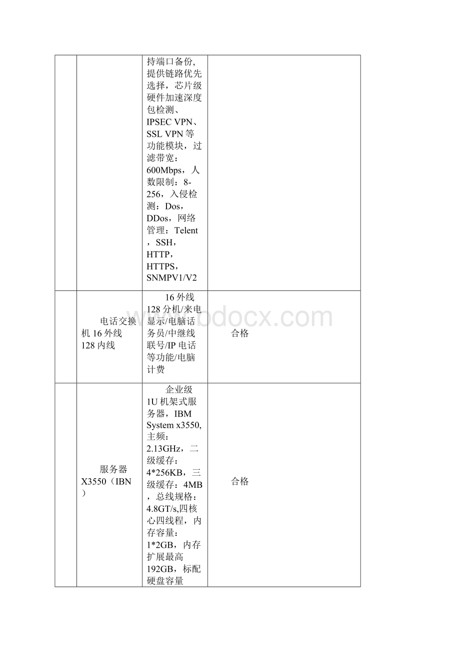 智能化设备调试记录.docx_第3页