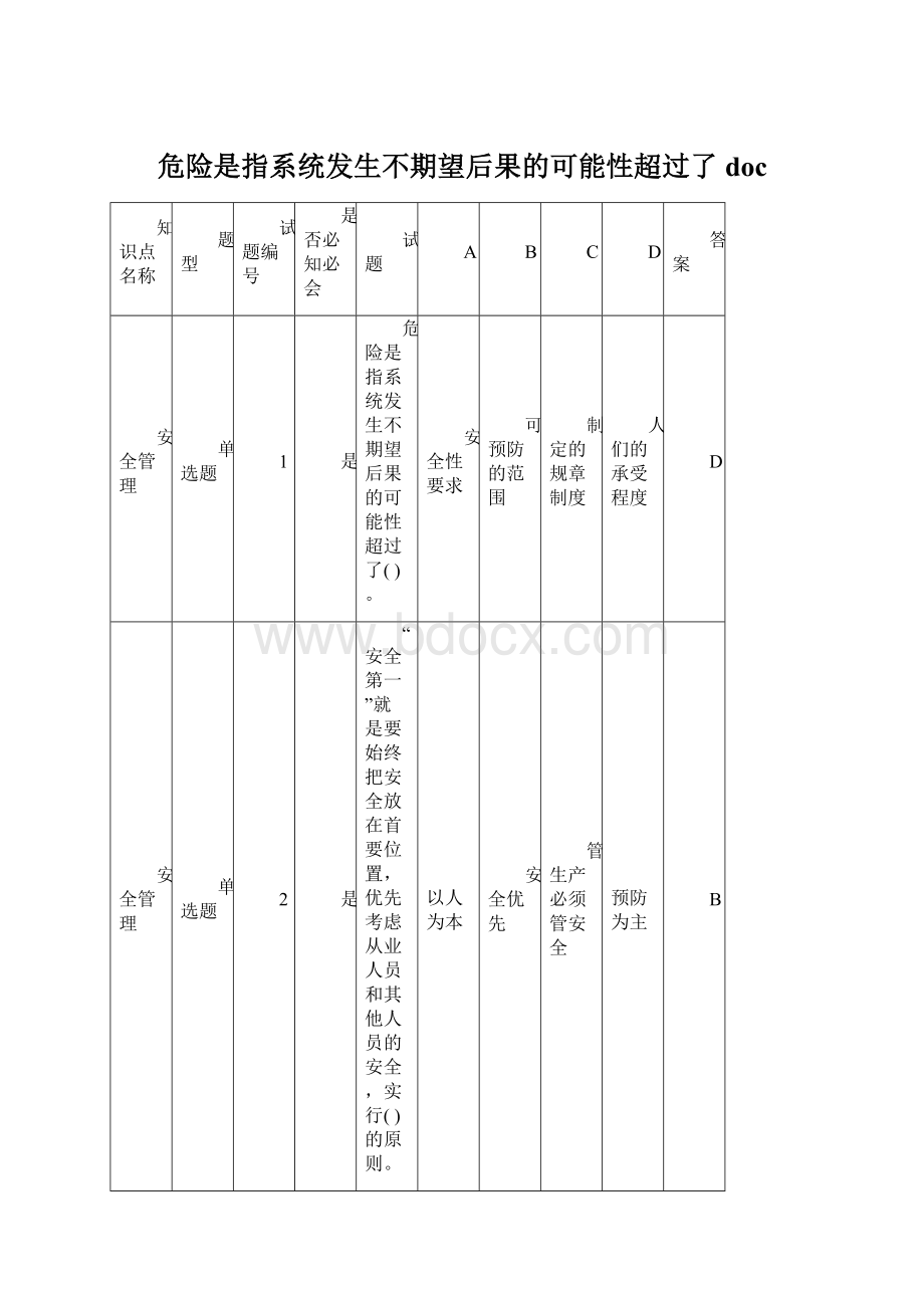 危险是指系统发生不期望后果的可能性超过了doc.docx