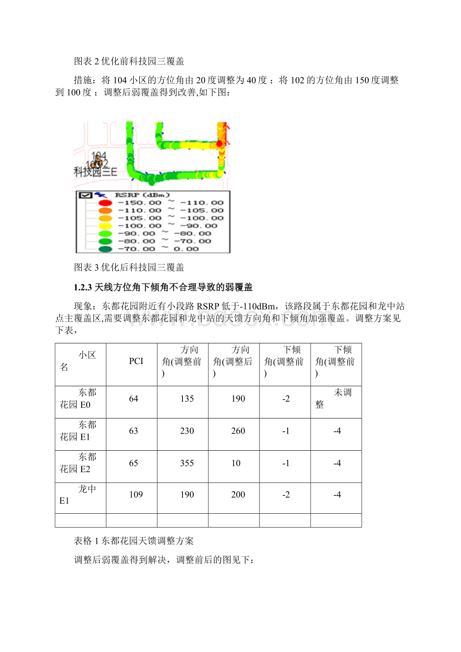 LTE典型案例分析.docx_第3页